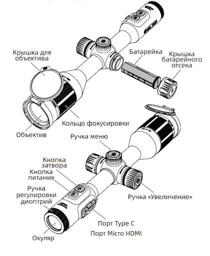 Составляющие прицела